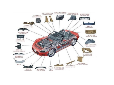 汽車(chē)用ABS專(zhuān)用料的性能要求